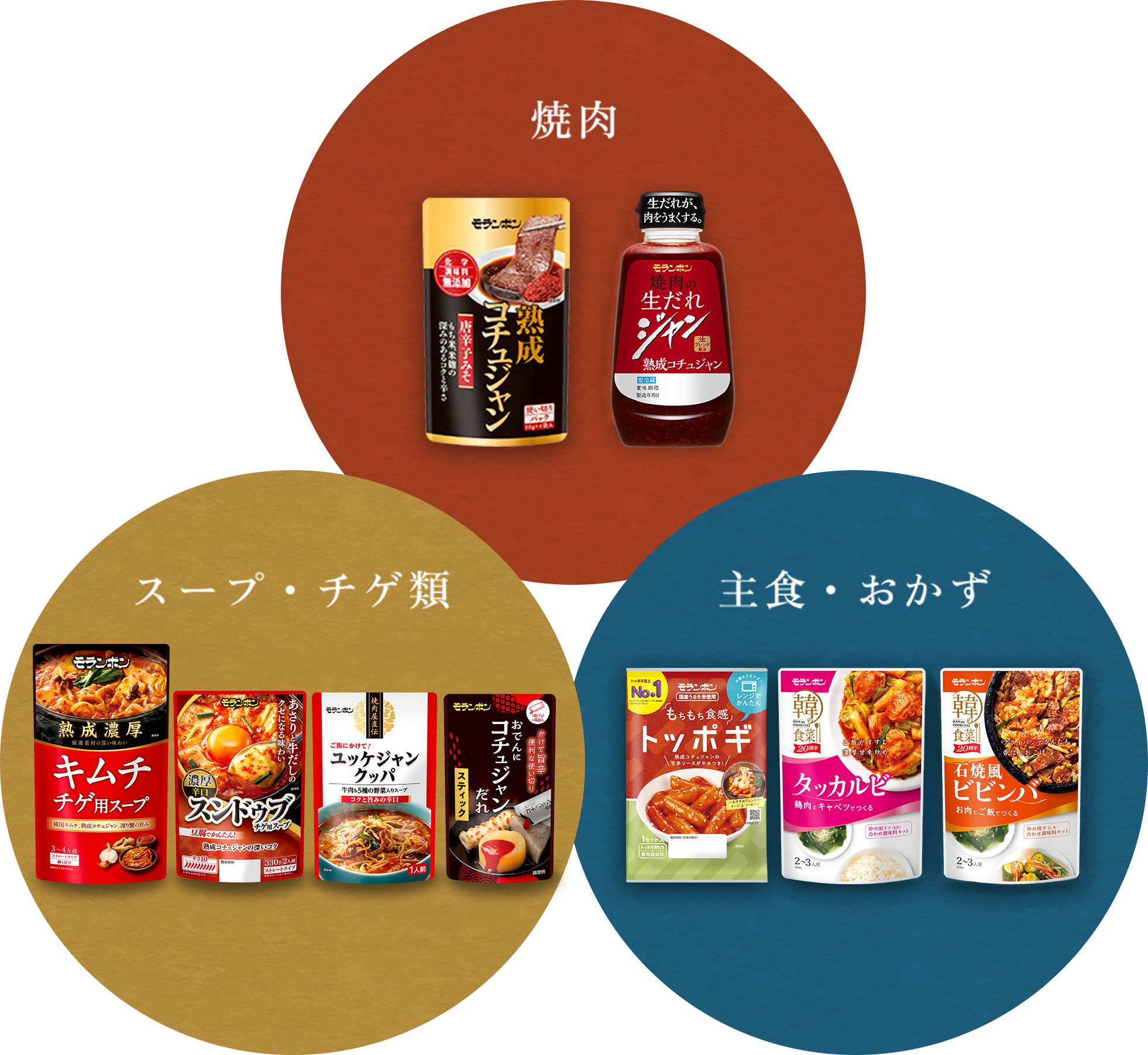 モランボン【自社製コチュジャン】を使用している商品例