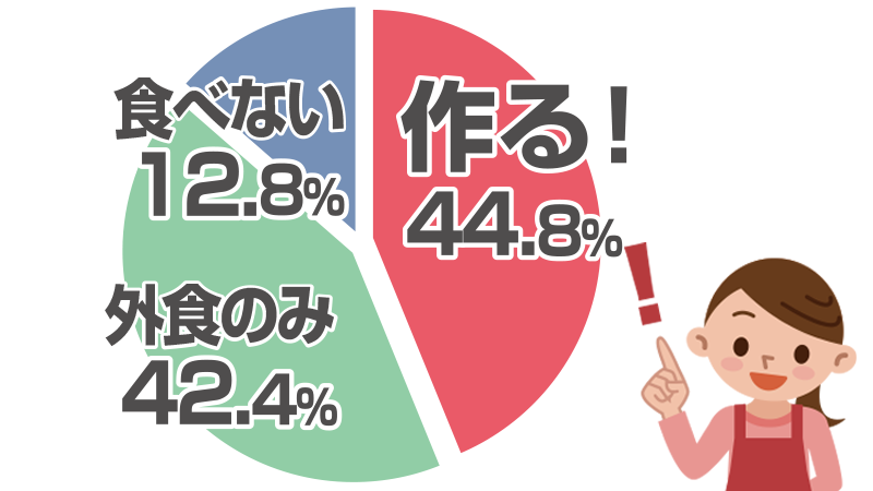 おうちプルコギランキング
