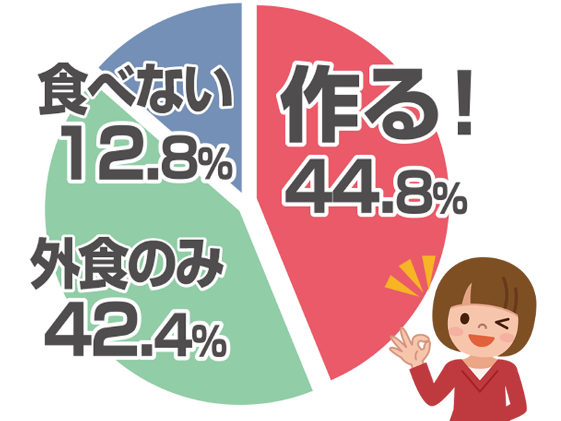 おうちプルコギランキング