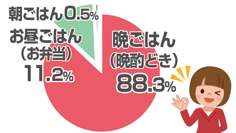 おうちプルコギランキング