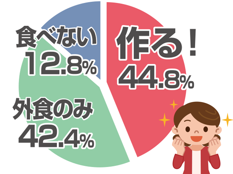 おうちプルコギランキング