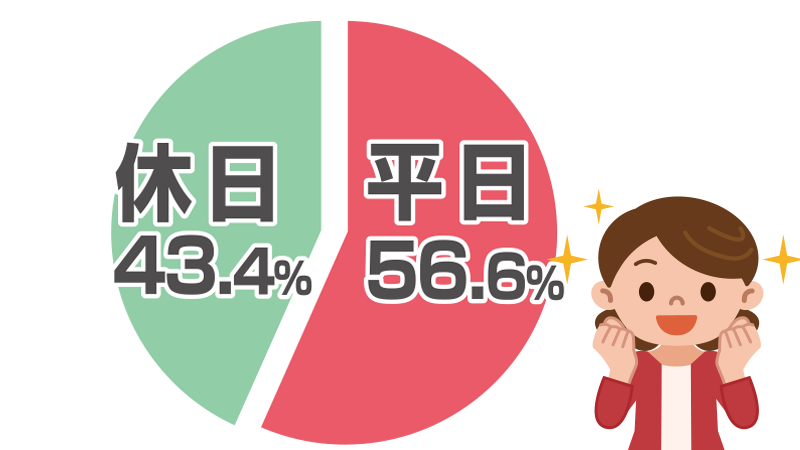 おうちプルコギランキング