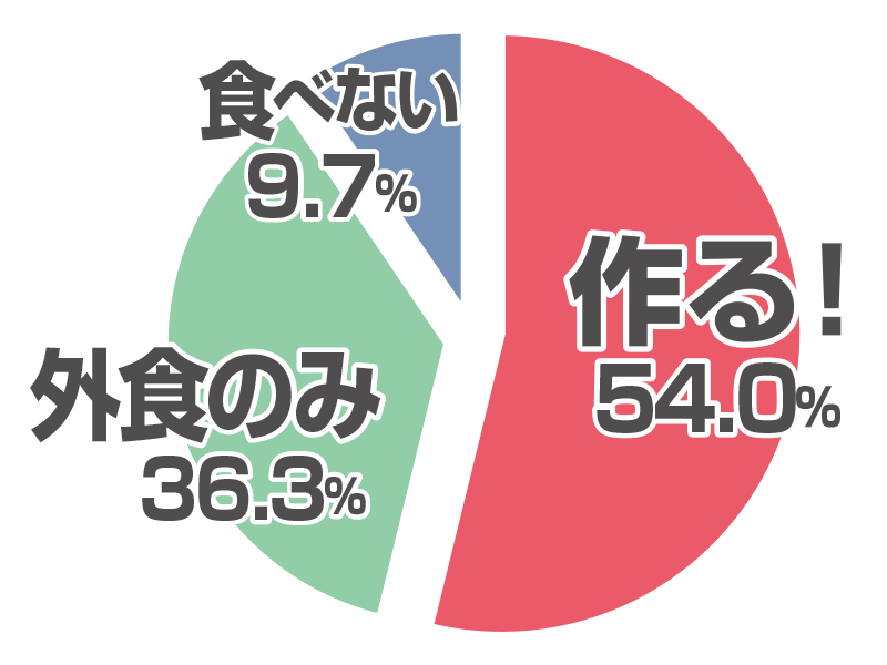 チヂミ×具材+こだわりランキング