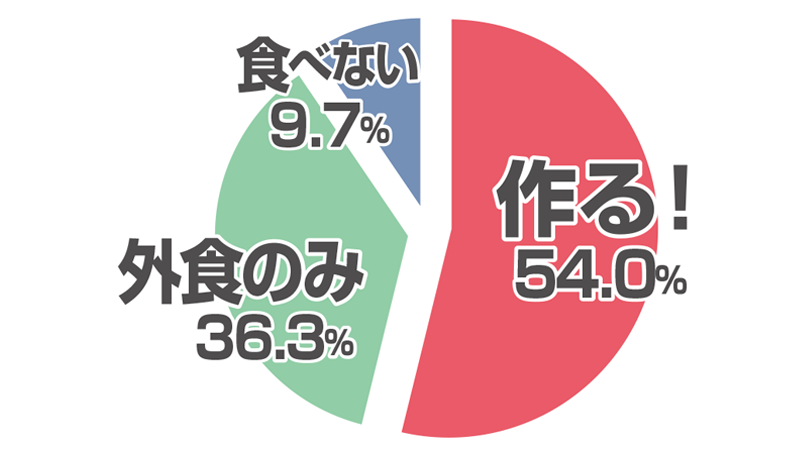 チヂミ×具材+こだわりランキング