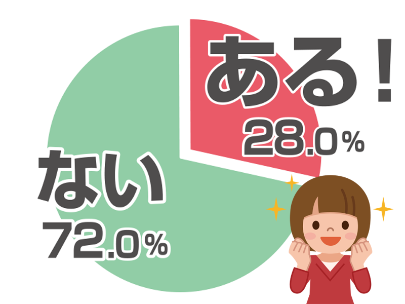 韓国で食べて美味しかった料理ランキング