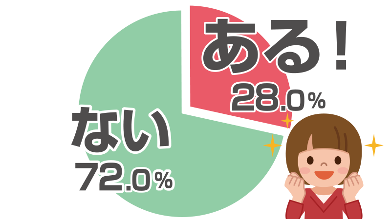 韓国で食べて美味しかった料理ランキング