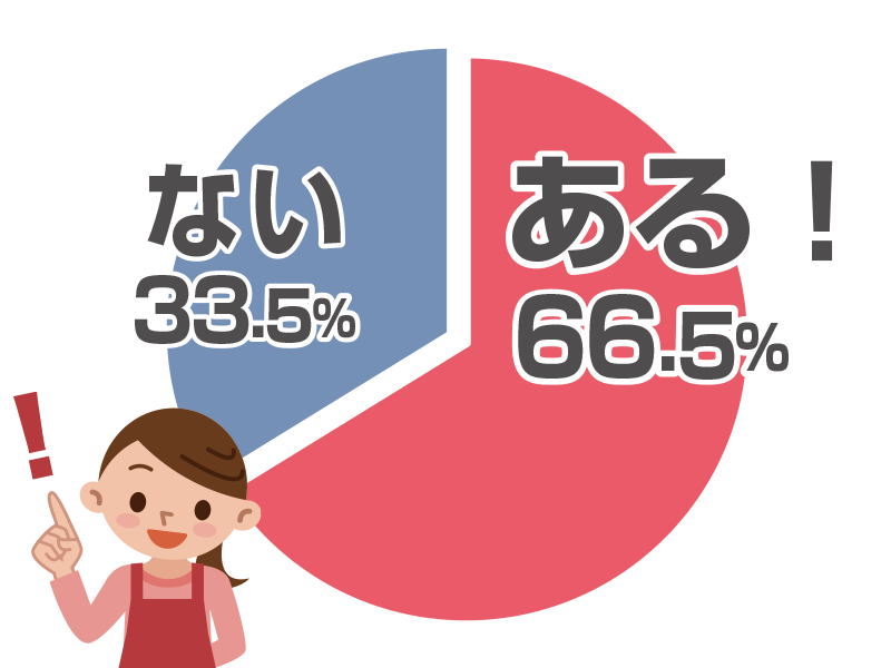 Q1.名前は知っているけど、作ったことはない韓国料理はありますか？