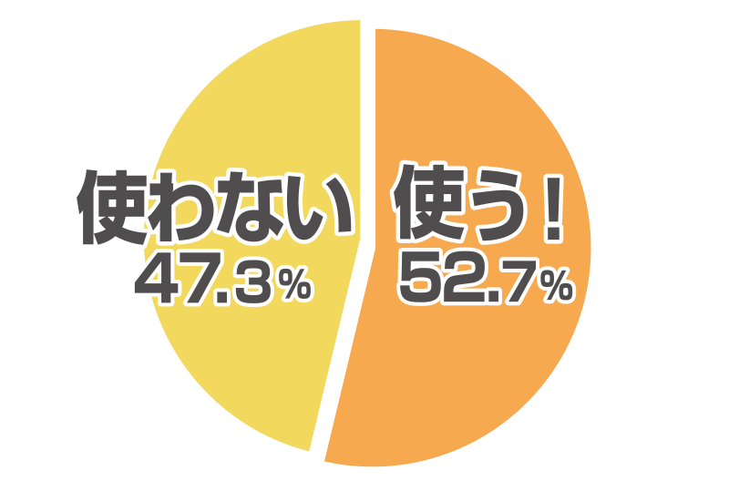 Q3. 作る方は専用調味料を使いますか？