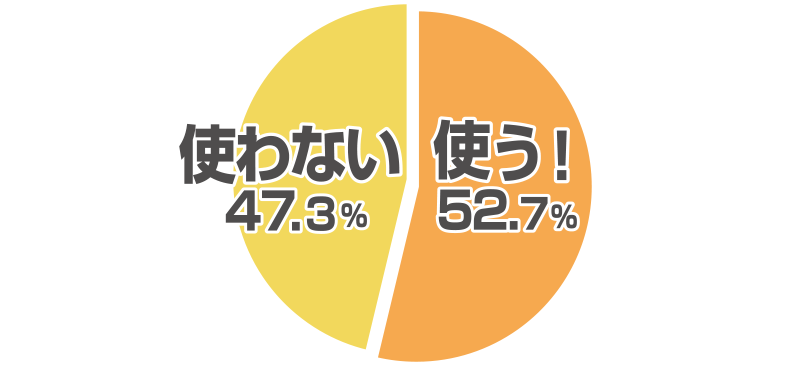 Q3. 作る方は専用調味料を使いますか？