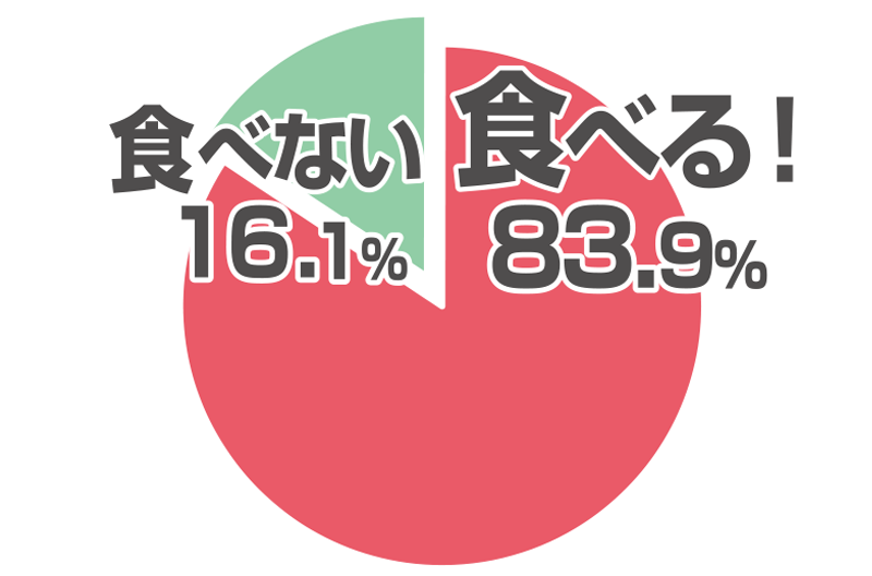 Q1. トッポギは食べますか?