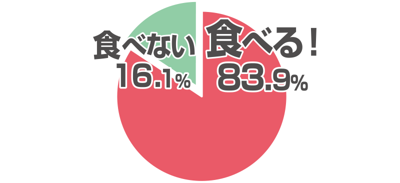 Q1. トッポギは食べますか?