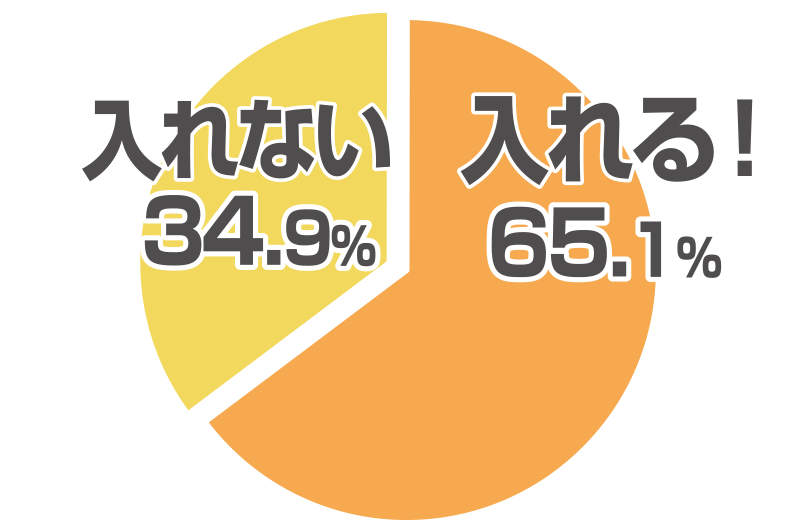 Q3.トッポギを作る際、トッ(餅)以外に具材は入れますか?