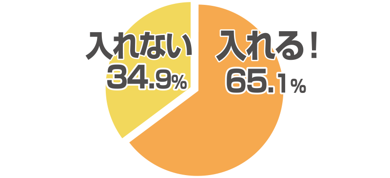 Q3.トッポギを作る際、トッ(餅)以外に具材は入れますか?