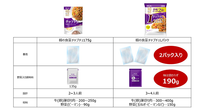 韓の食菜 チャプチェ Lパック