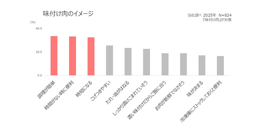 業務用 マヌルコチュジャン 旨辛だれ2.01㎏