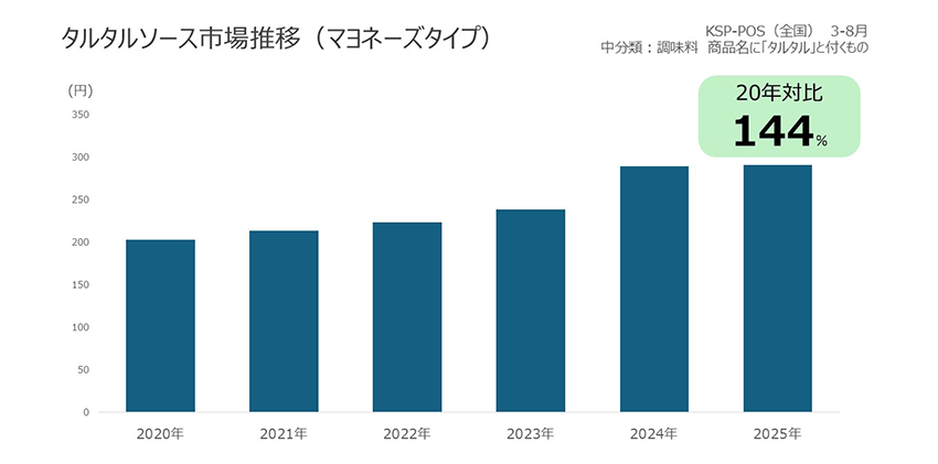 地中海風 白身魚のアクアパッツァ