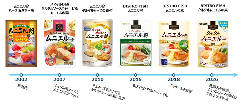 BISTRO FISH タルタルムニエルの素