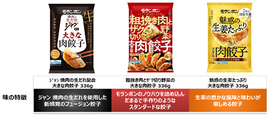 魅惑の生姜たっぷり 大きな肉餃子