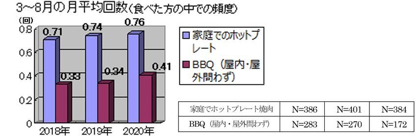 「ニコニコニクニク」