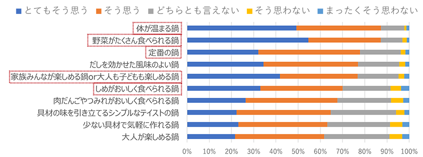 安井レイコ×モランボンの2022勝負鍋企画