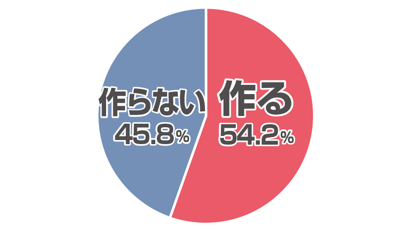 おうちで作るナムルランキング