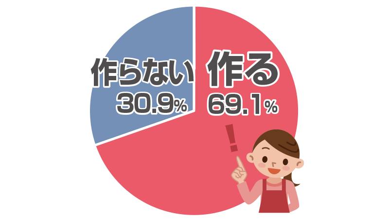 おうちで楽しむ韓国料理ランキング