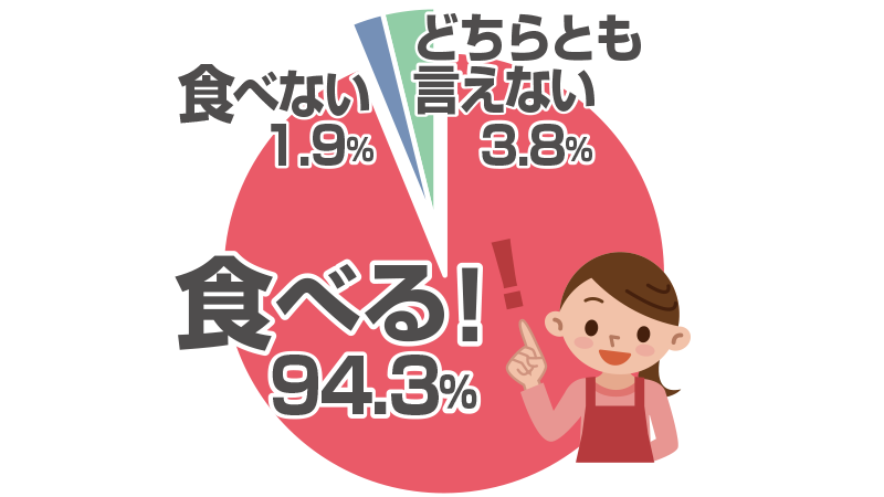 おうちサラダランキング（人気の具材ランキング+人気の味付けランキング）