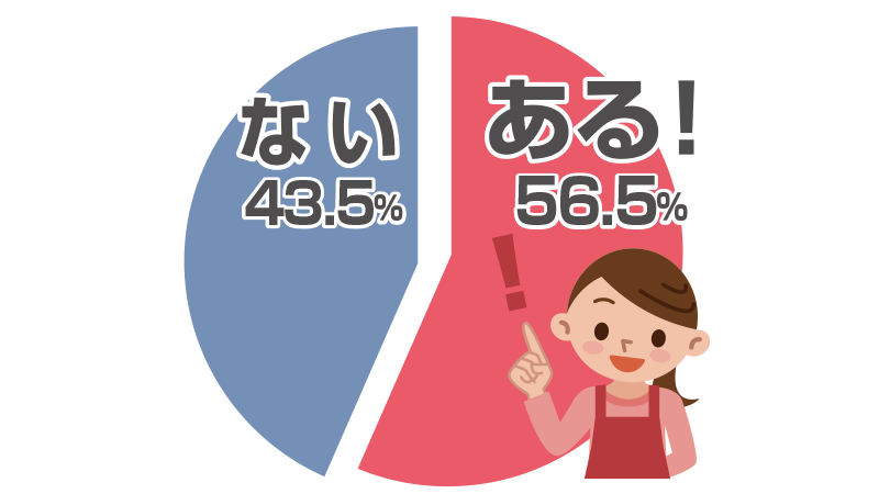 おうち焼肉でお肉と野菜以外に楽しむ具材ランキング