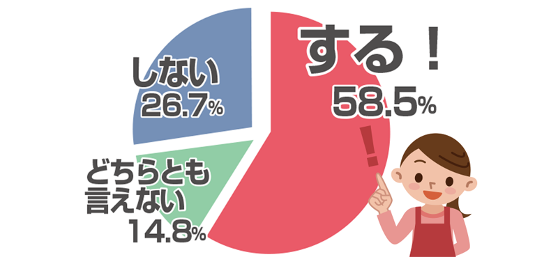 BBQ人気料理ランキング発表