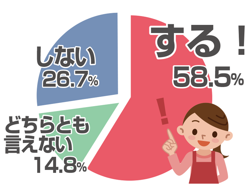 BBQ人気料理ランキング発表