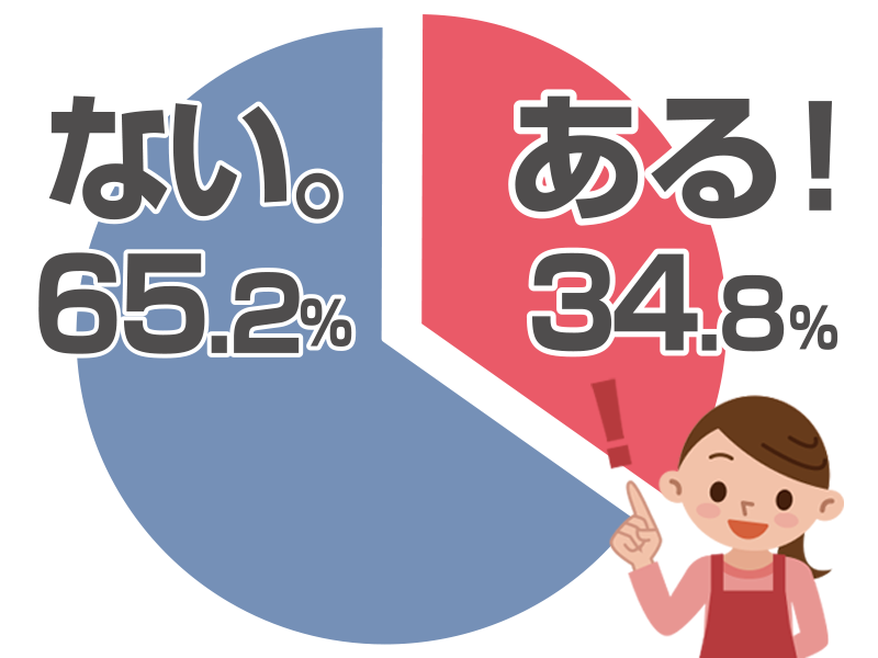 ひとり焼肉ランキング