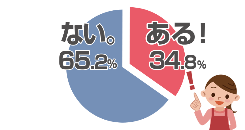 ひとり焼肉ランキング