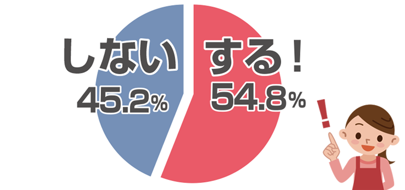 おうち焼肉の味変ランキング