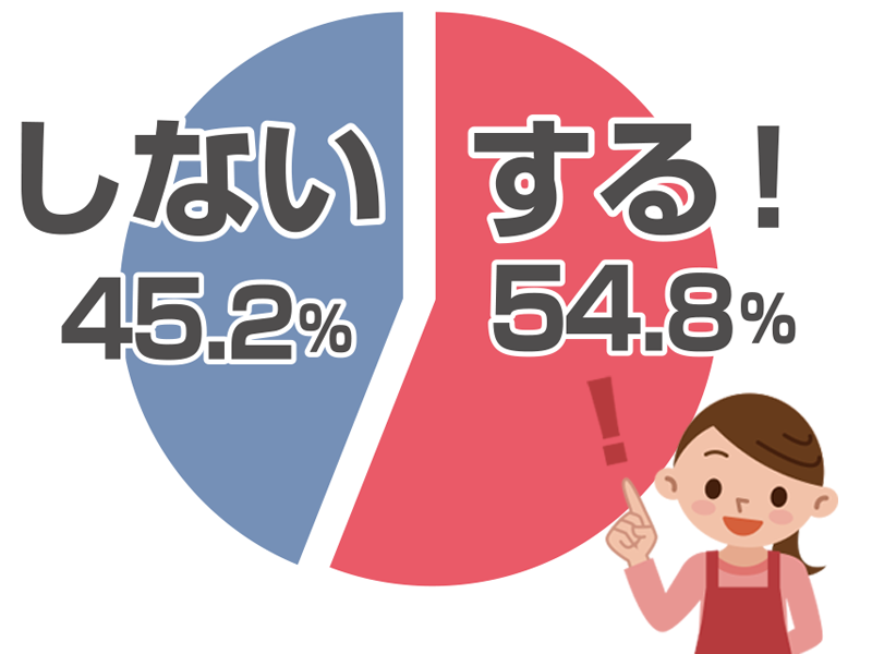 おうち焼肉の味変ランキング