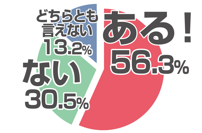 食欲が落ちてきたとき食べるものランキング