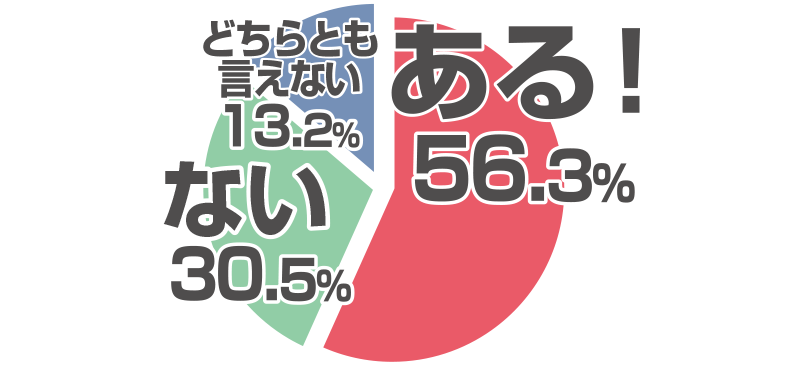 Q1.食欲が落ちてきたときに、食べる料理はありますか？