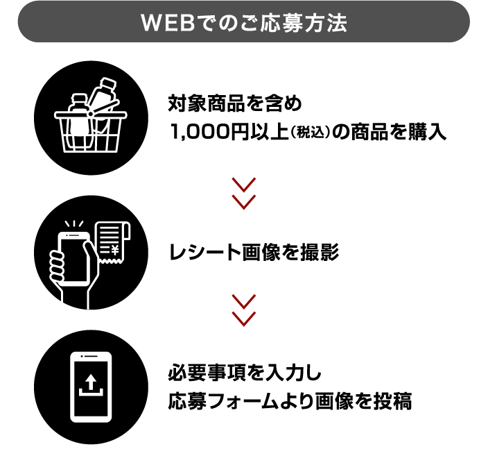 WEBでのご応募方法