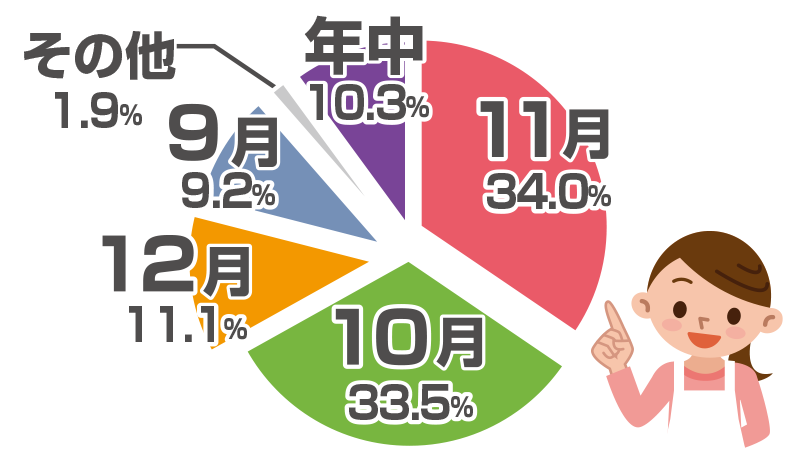 今シーズン最初に食べたい鍋は？ 2022ファースト鍋ランキング