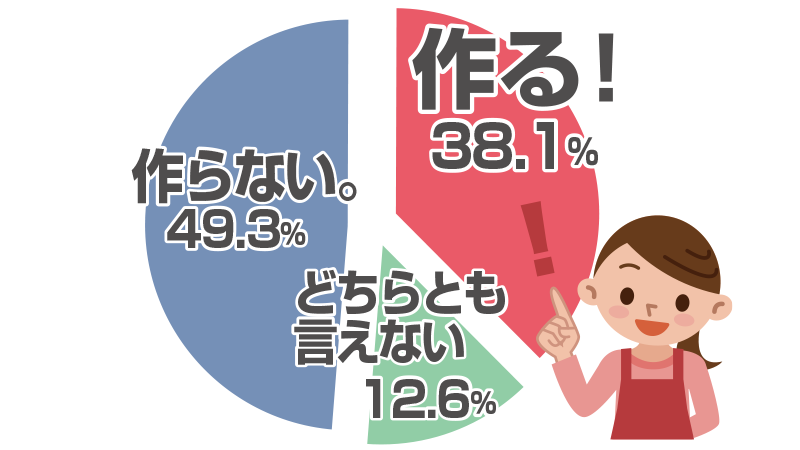 おうちスンドゥブチゲの具材ランキング