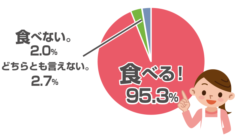 一番よく食べる鍋ランキング2022