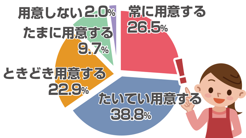 汁物・スープランキング