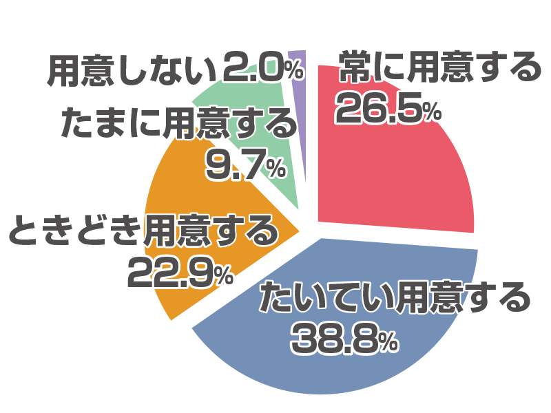 汁物・スープランキング