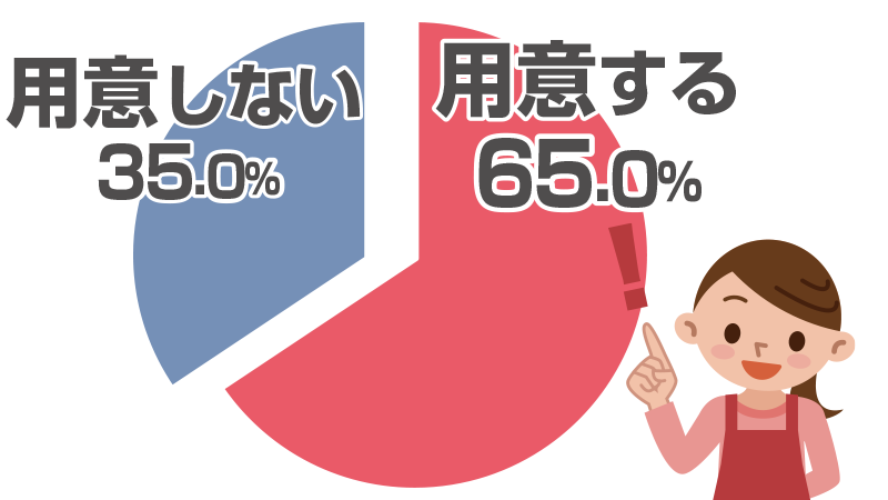 おうちで鍋をするときに薬味は用意しますか？