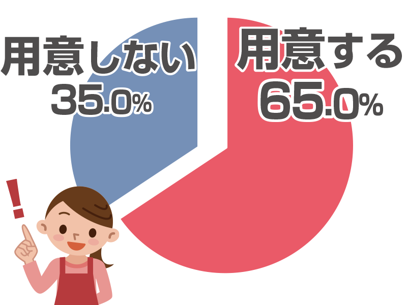 おうちで鍋をするときに薬味は用意しますか？