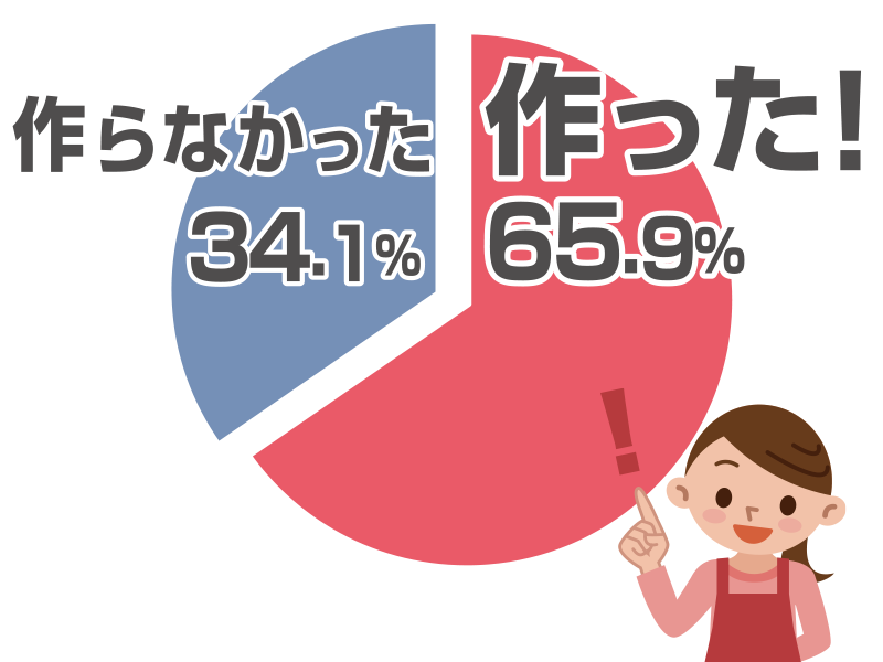 お正月に家族が揃ったときに鍋は作りましたか？