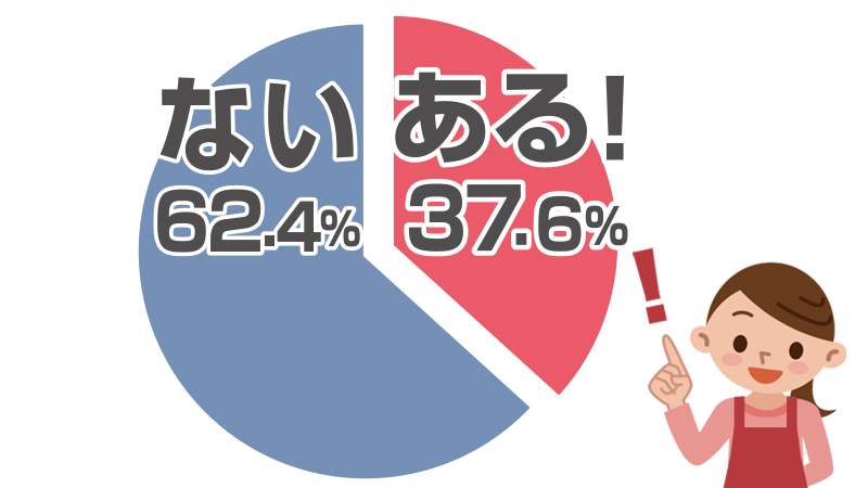 以前はよく食べていたけれど、最近は食べなくなった鍋料理はありますか？