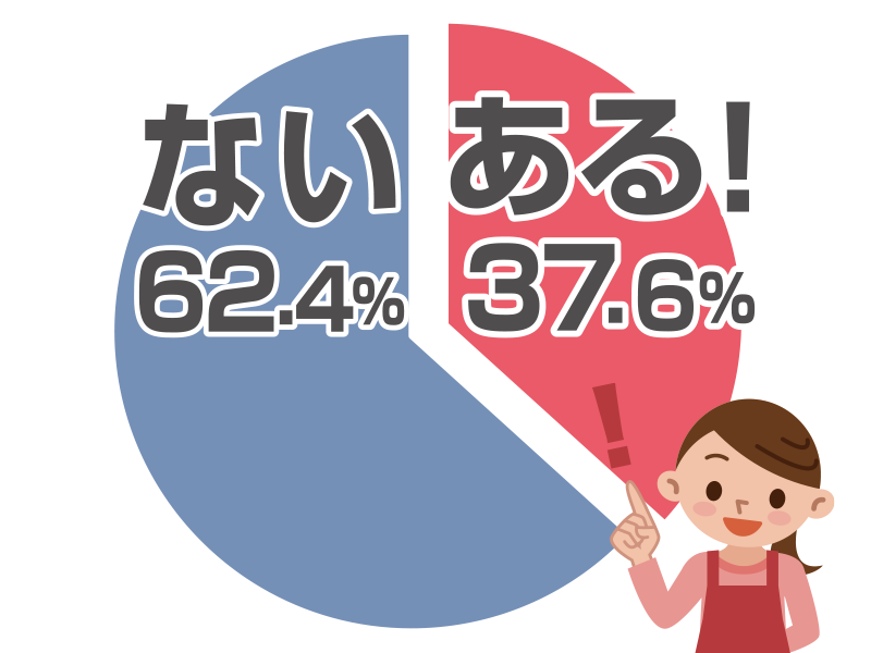 以前はよく食べていたけれど、最近は食べなくなった鍋料理はありますか？
