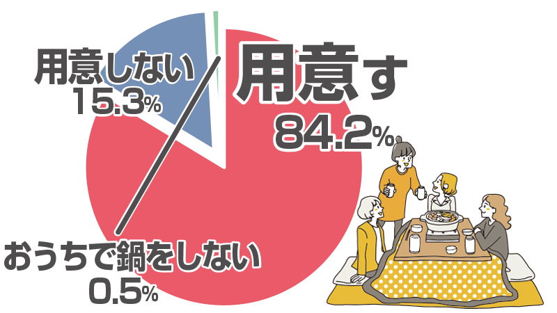 おうち鍋×飲み物ランキング