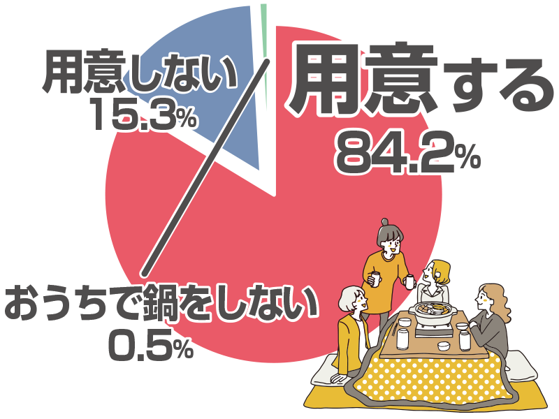 おうち鍋×飲み物ランキング