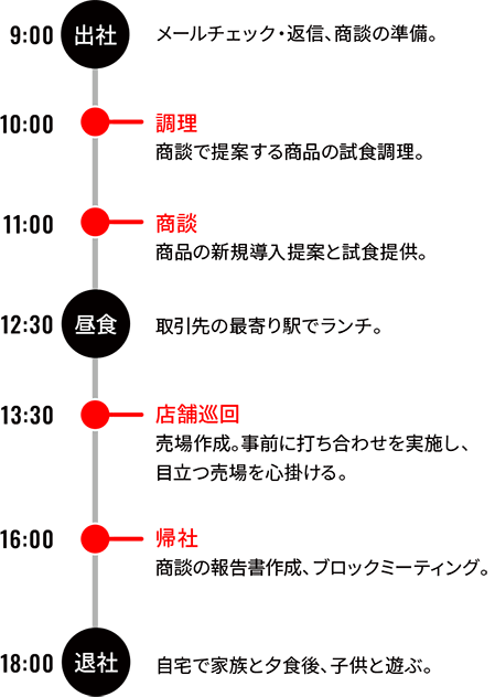 営業部門 A.Tのスケジュール